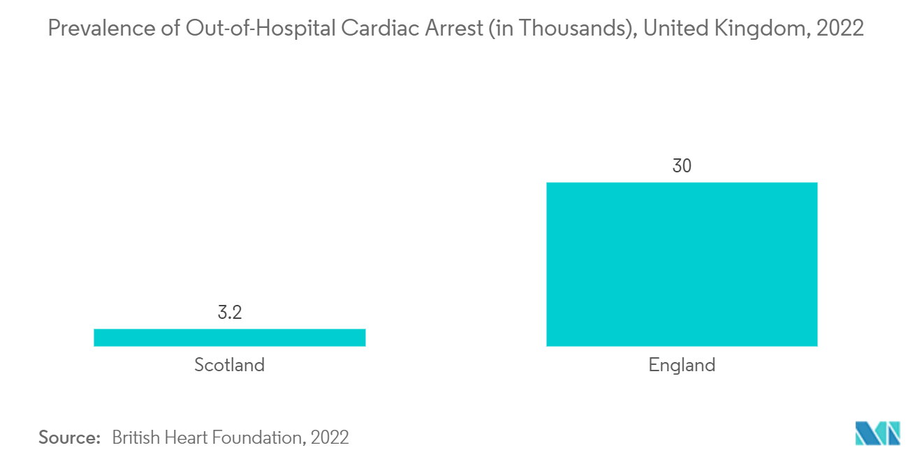 Европейский рынок кардиомониторинга распространенность внебольничной остановки сердца (в тысячах), Великобритания, 2022 г.