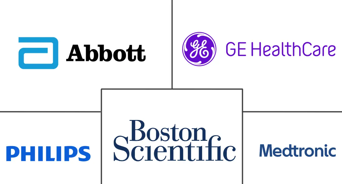 Major players in Europe Cardiac Monitoring industry