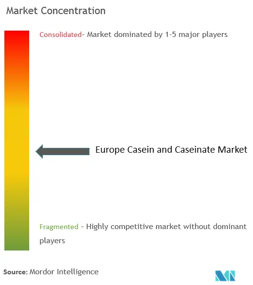 Concentración del mercado europeo de caseína y caseinatos