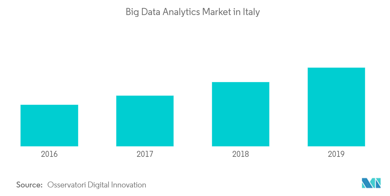 europe casino management market share