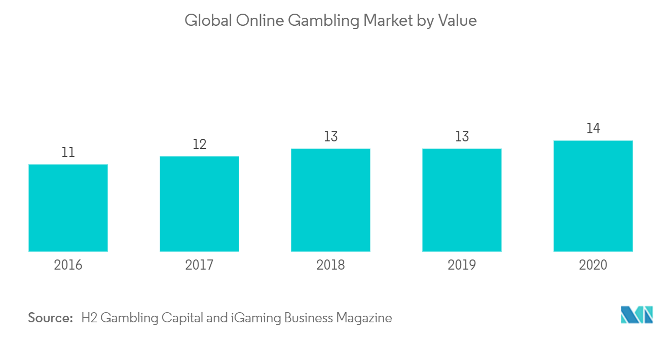 Industria de gestión de casinos en Europa