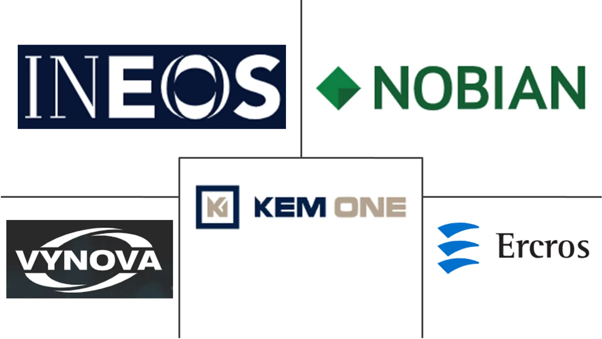 Major players in Europe Caustic Soda industry