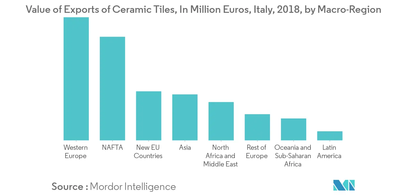 Europe Ceramic Tiles Market 1