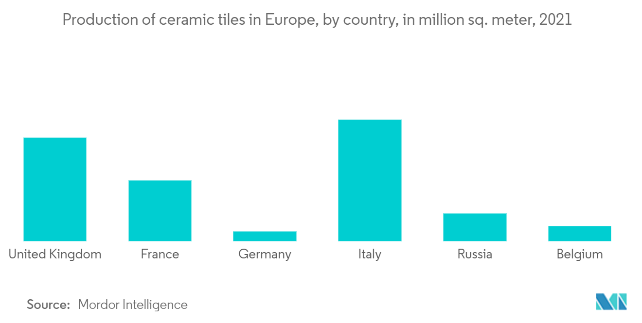 欧州セラミックタイル市場：欧州のセラミックタイル生産（国別）、単位：百万平方メートル、2021年