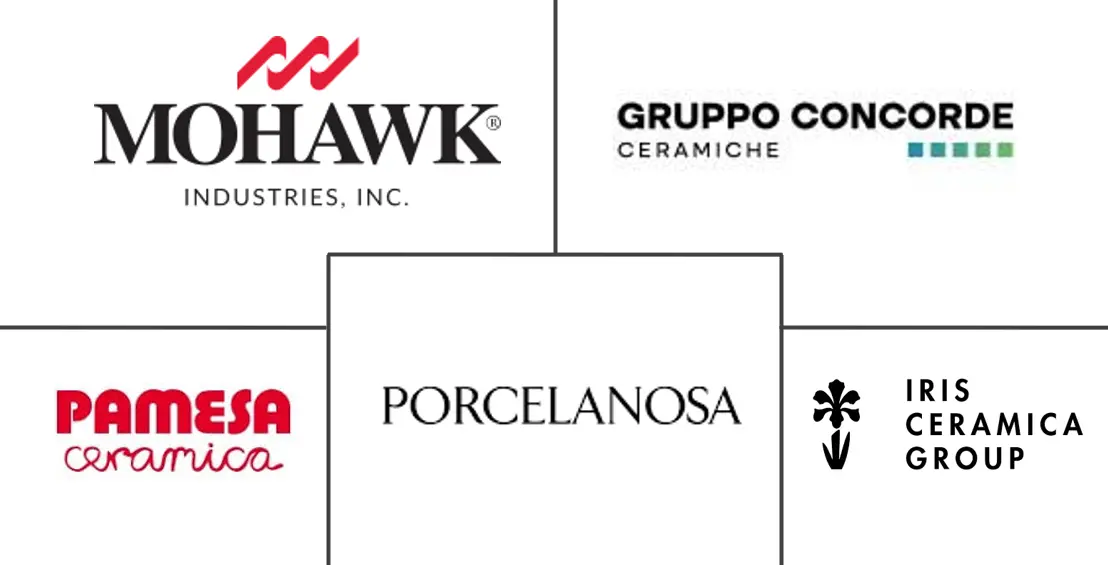 Major players in Europe Ceramic Tiles industry