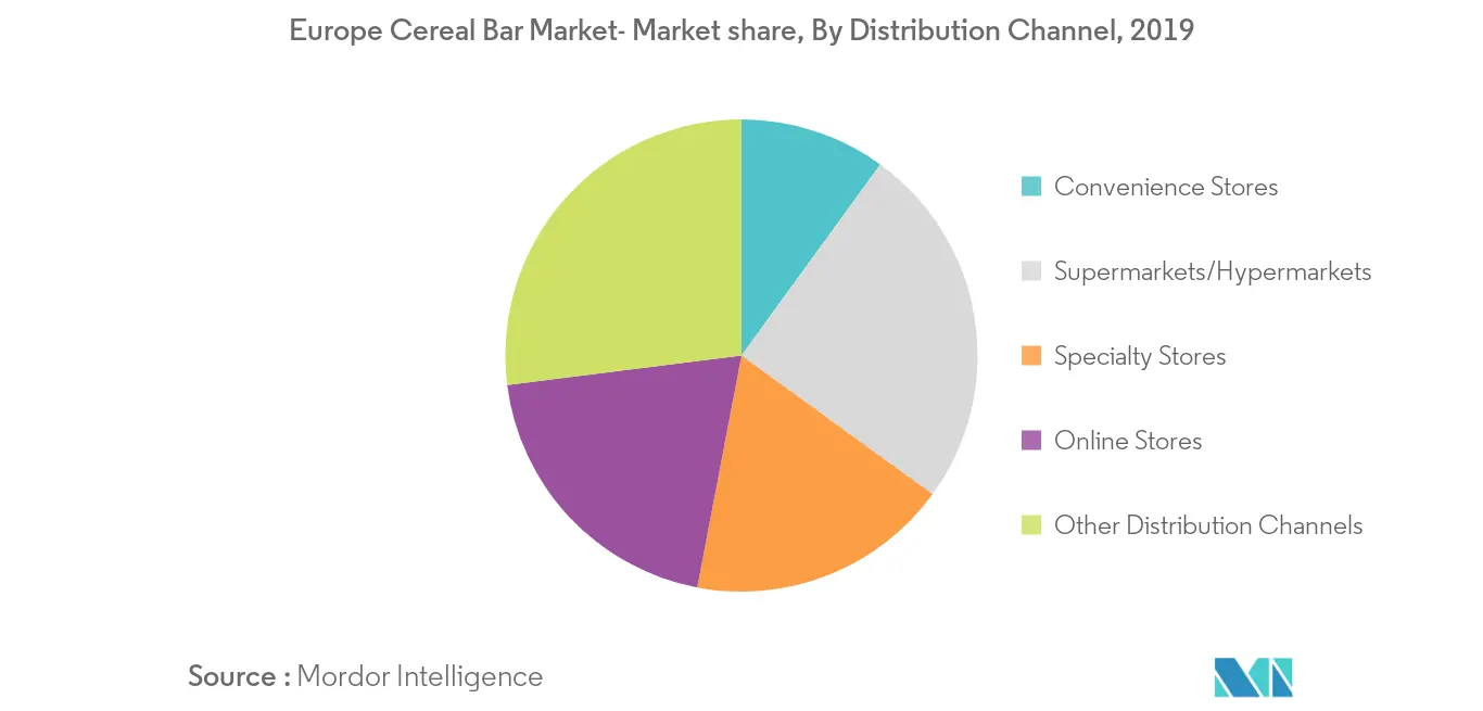 marché-des-barres-de-cereales-europe