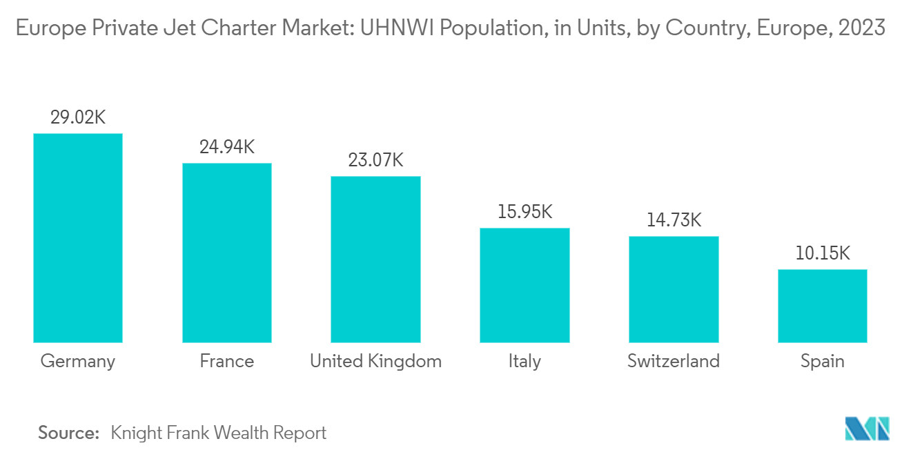 Europe Charter Jet Services Market: Europe Private Jet Charter Market: UHNWI Population, in Units, by Country, Europe, 2023