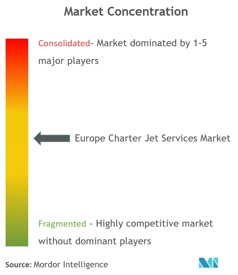 Europe Charter Jet Services Market Cl.png