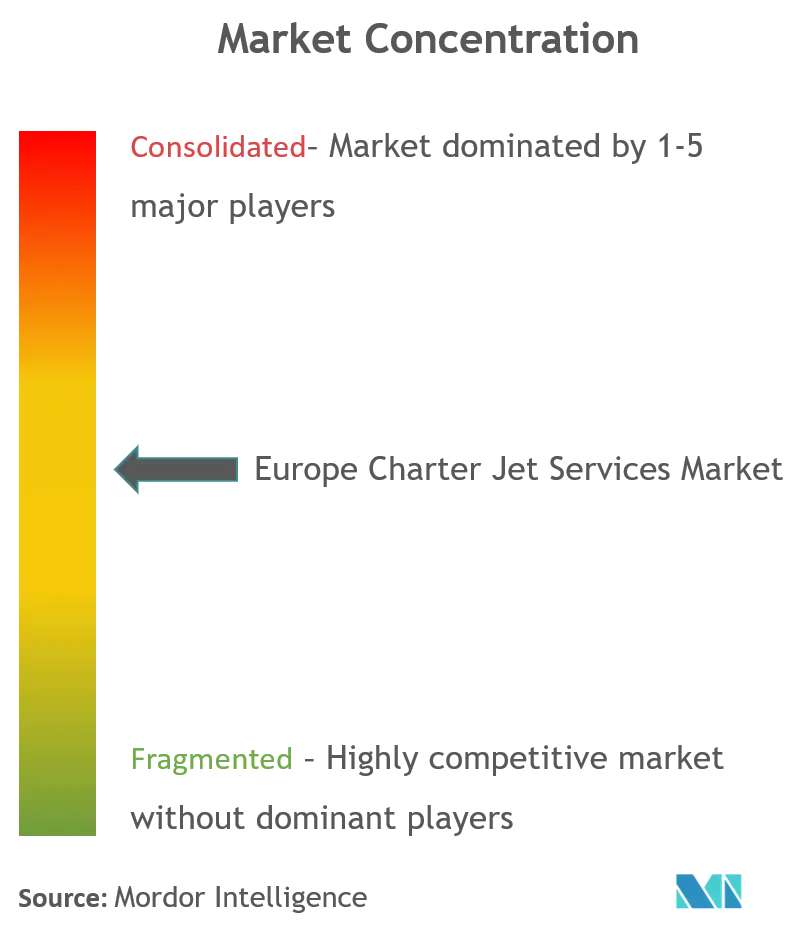 Mercado europeu de serviços de jato charter Cl.png