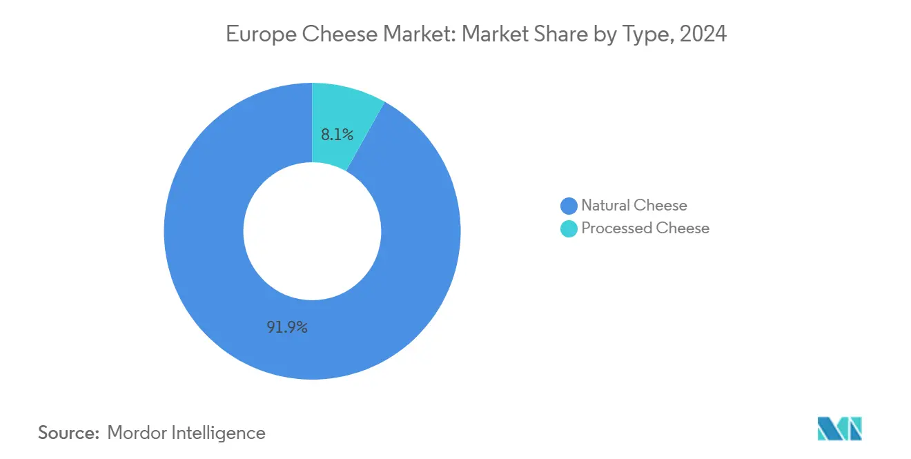 유럽 ​​신규 바카라사이트 시장: 유형별 시장 점유율