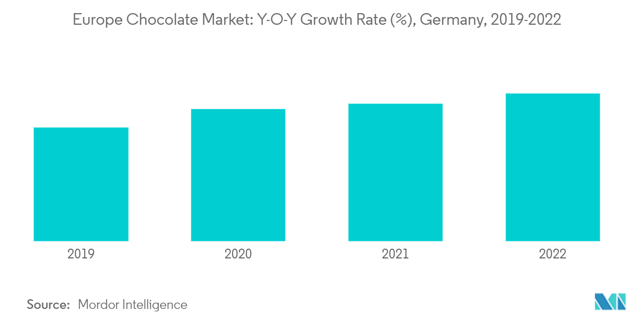 Crecimiento del mercado europeo del chocolate