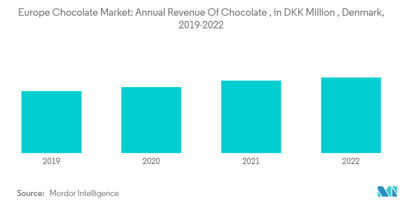 Tendencias del mercado europeo del chocolate