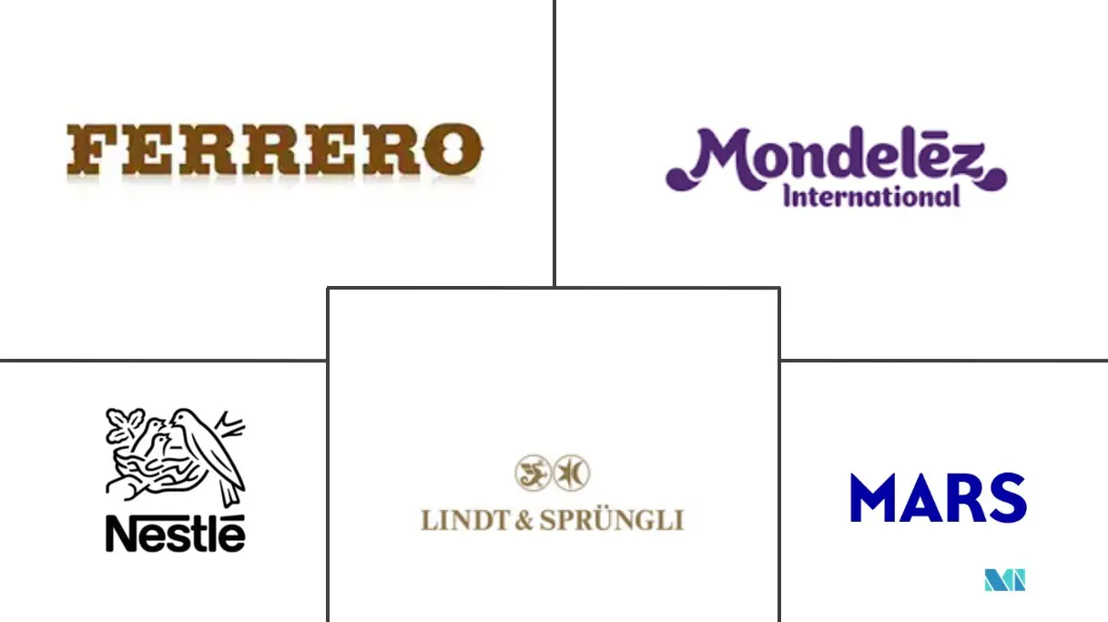 Acteurs clés du marché européen du chocolat