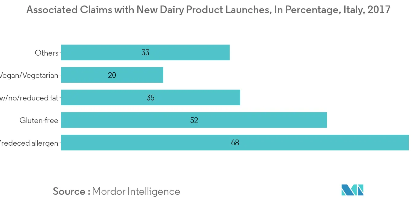 Marché européen du lait au chocolat