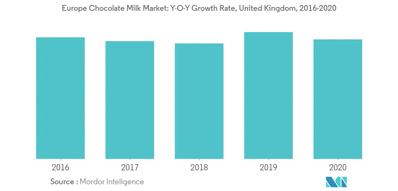 Mercado europeu de leite com chocolate2