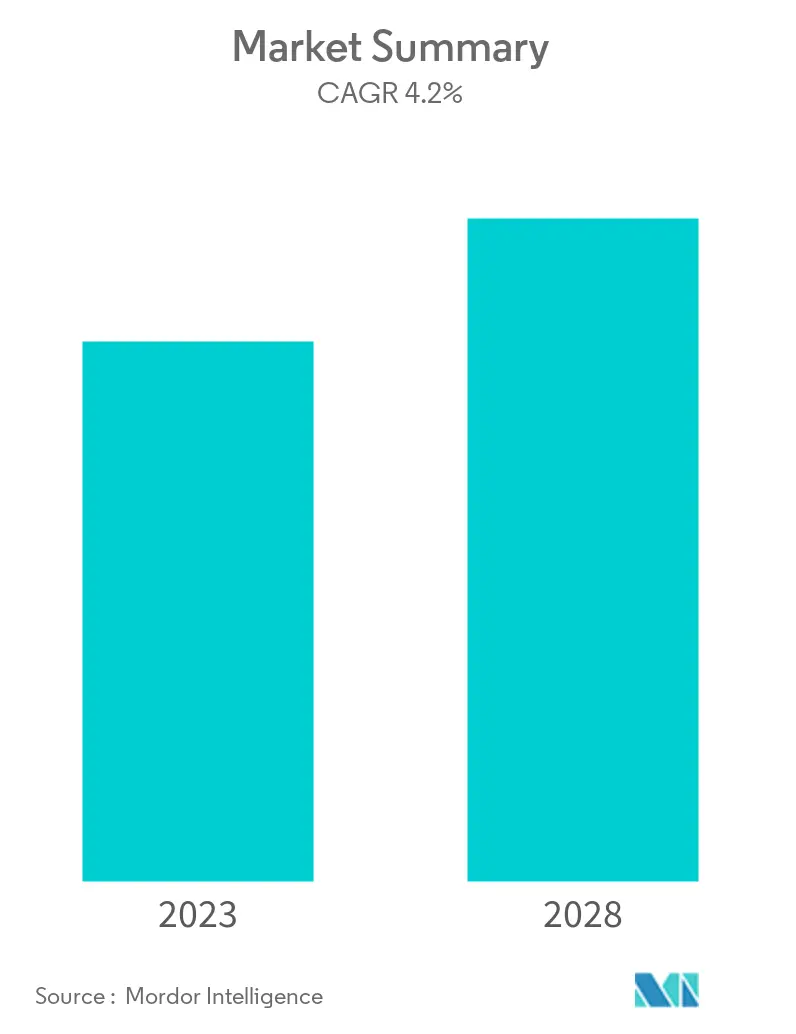 europe clinical trials market analysis