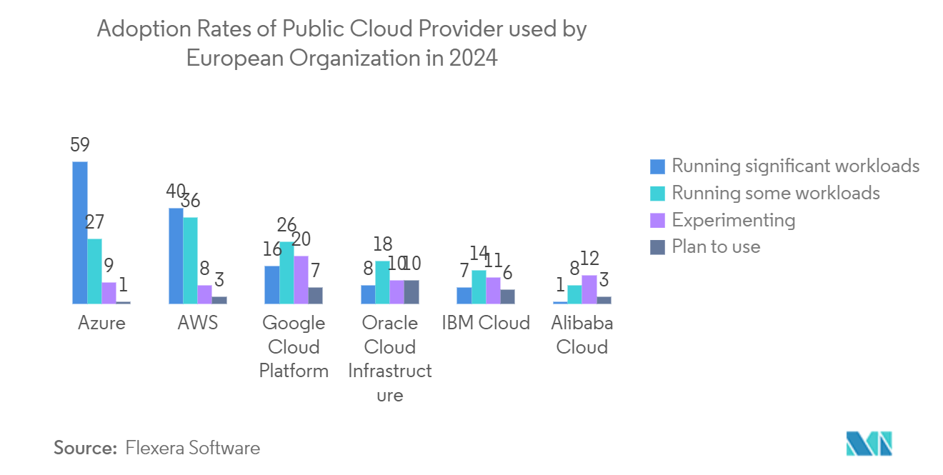 Europe Cloud CRM Market - ERP System Selections in Organizations, Global, (as of 2021)