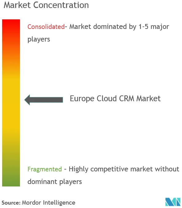 Châu Âu Cloud Crm tập trung thị trường