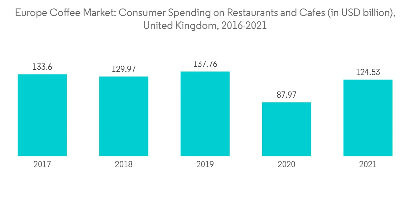 Coffee Consumption in Europe Market Industry Analysis Research