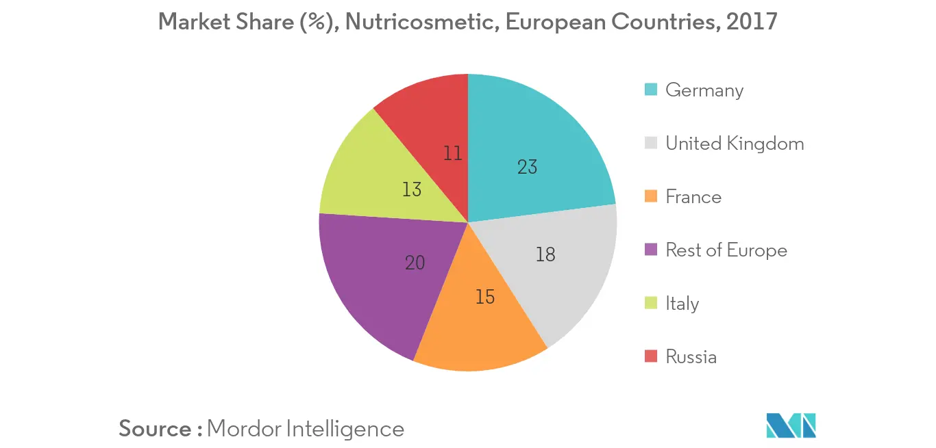 Europe Collagen Supplements Market1