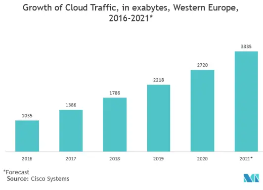Europe Cloud Impo Graph.png