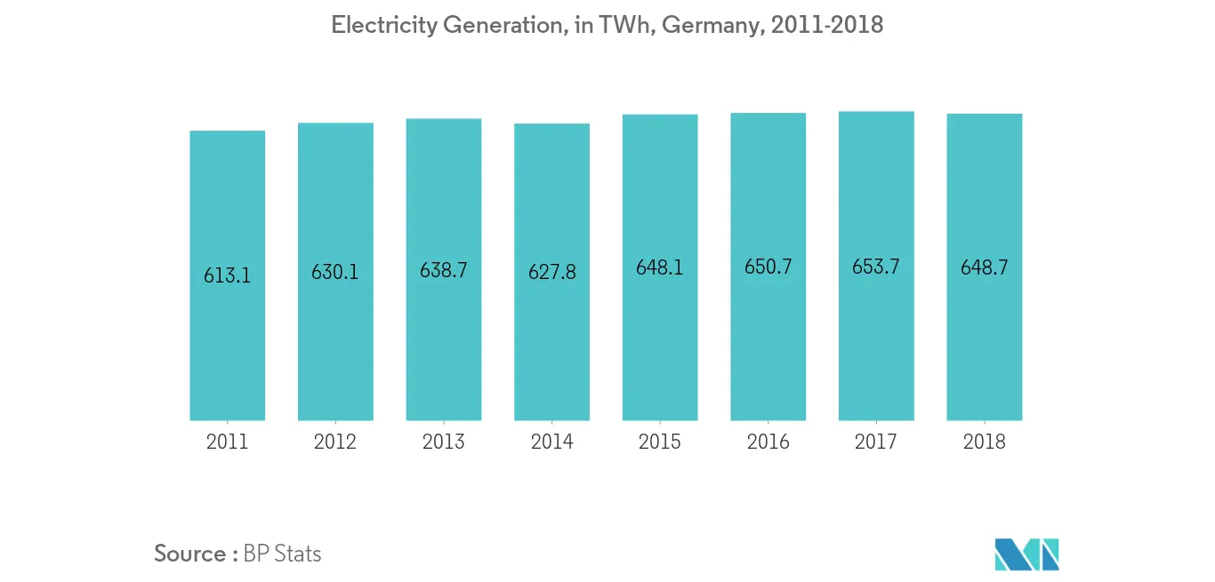Electricity Generation Germany