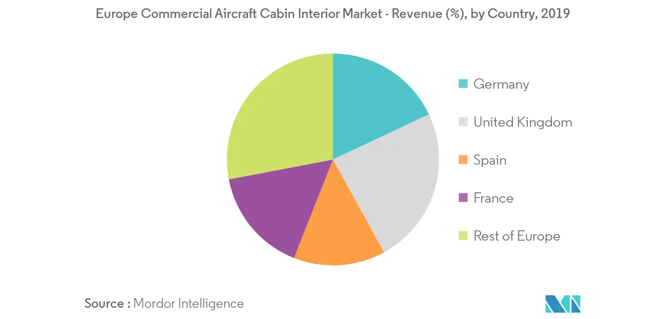 Europe Commercial Aircraft Cabin Interior Market_Geography