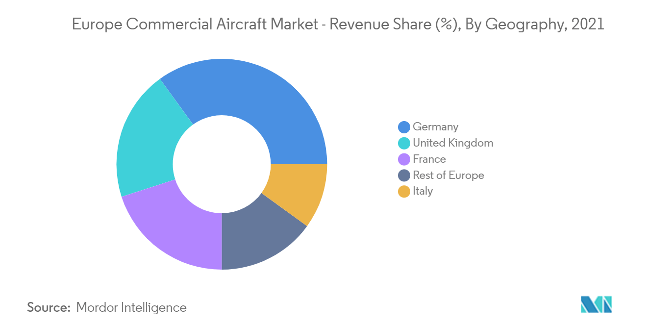  europe commercial aircraft market forecast