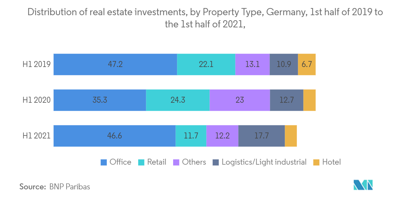  europe commercial blinds and shades market report