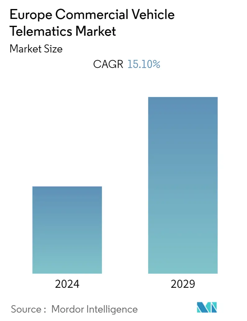 Europe Commercial Vehicle Telematics Market 