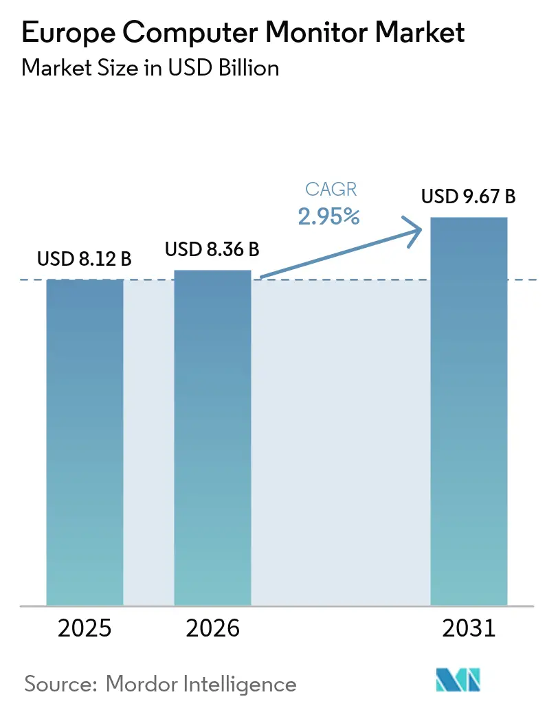 Mercato europeo dei monitor per computer (2025-2030)