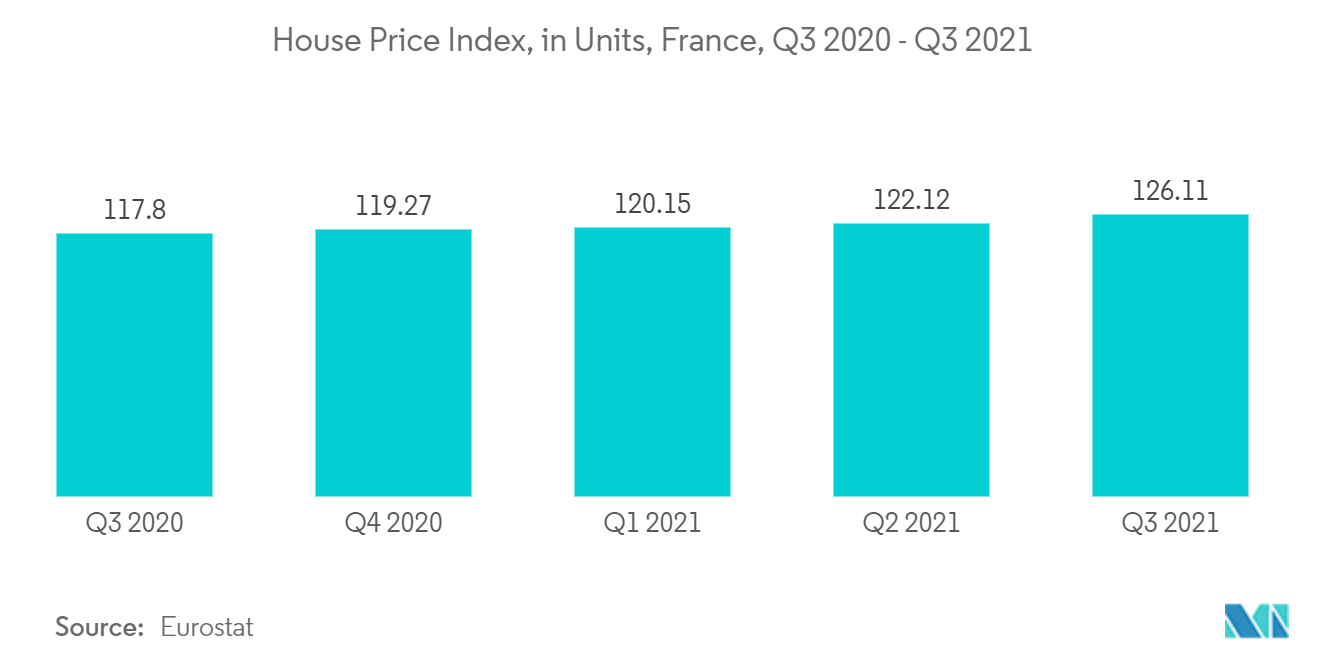 欧州コンクリート混和剤市場：住宅価格指数（単位）（フランス） 2020年第3四半期～2021年第3四半期