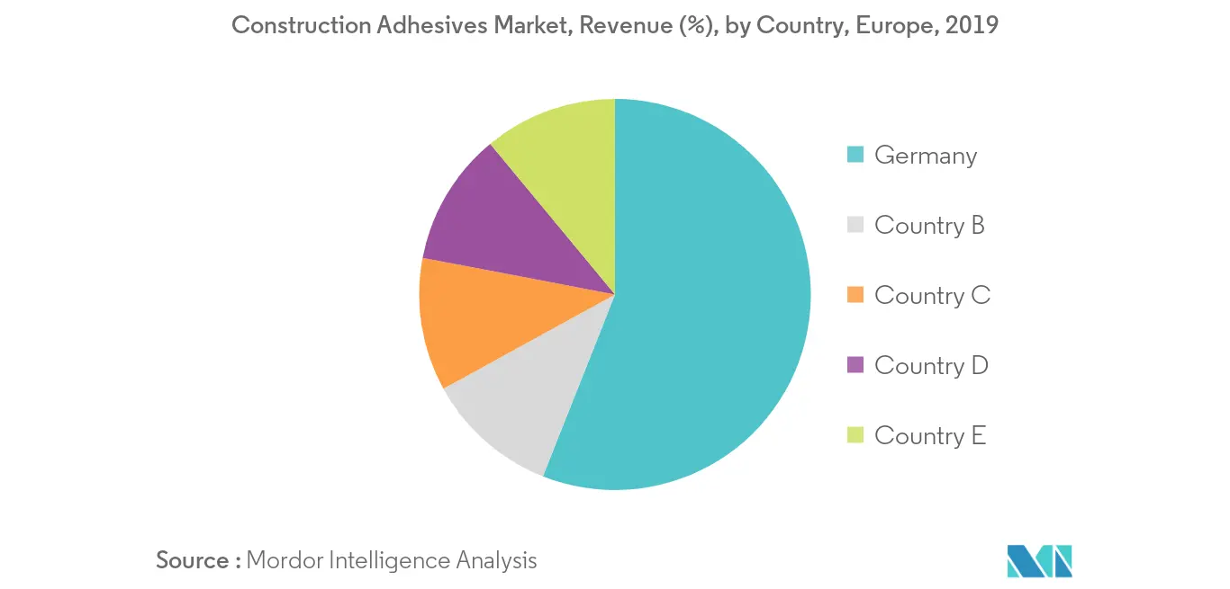 Europe Construction Adhesives Market - Regional Trends