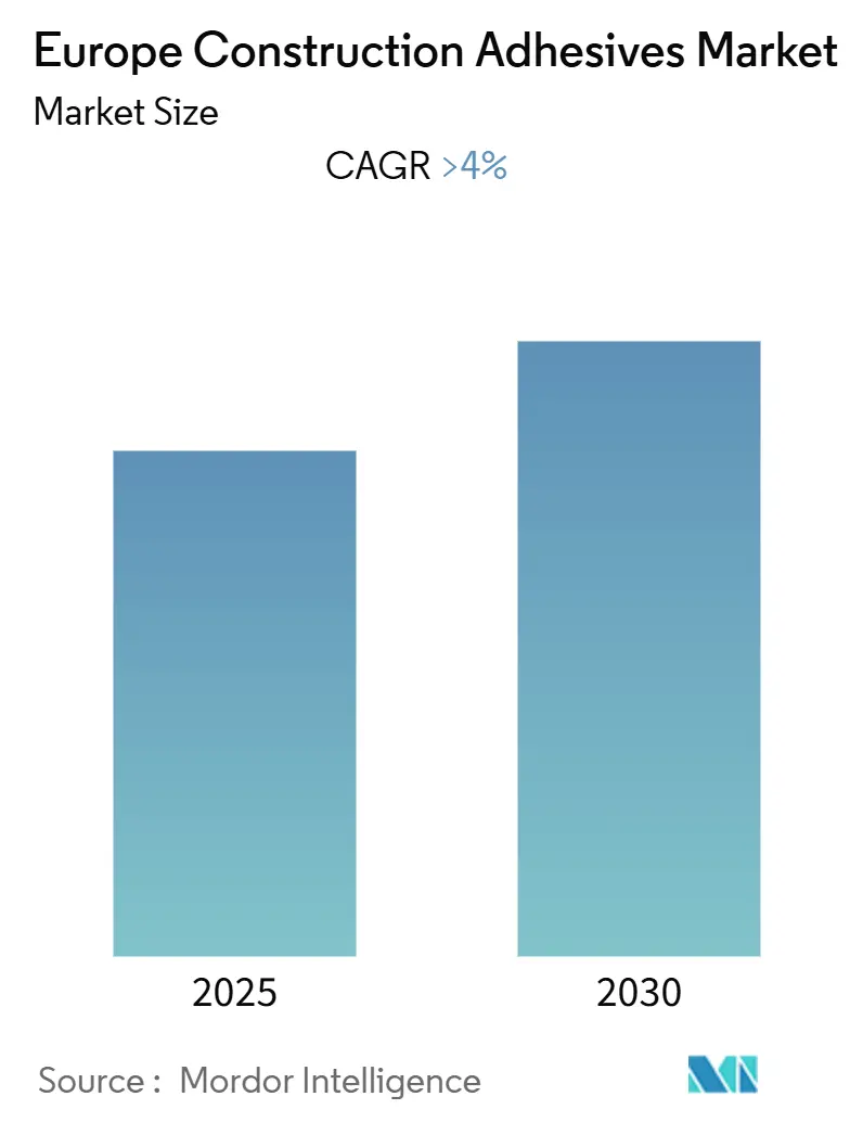 Europe Construction Adhesives Market Summary