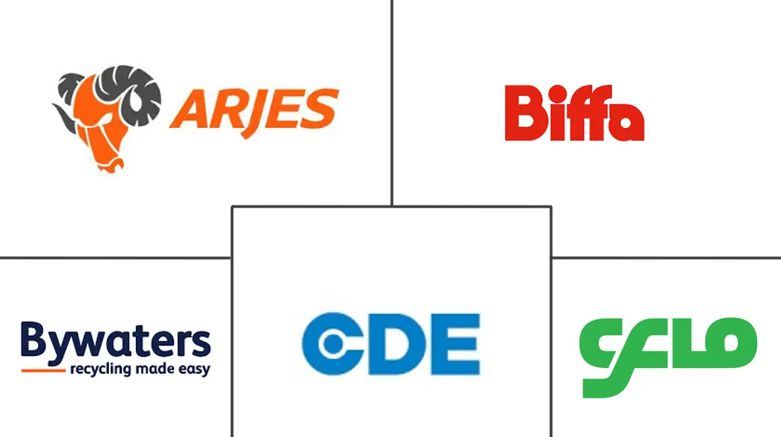 Major players in Europe Construction And Demolition Waste Management industry