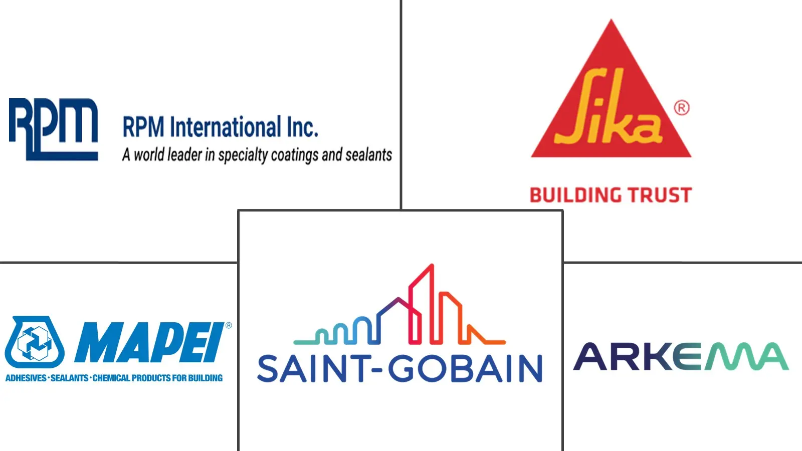 Major players in Europe Construction Chemicals industry