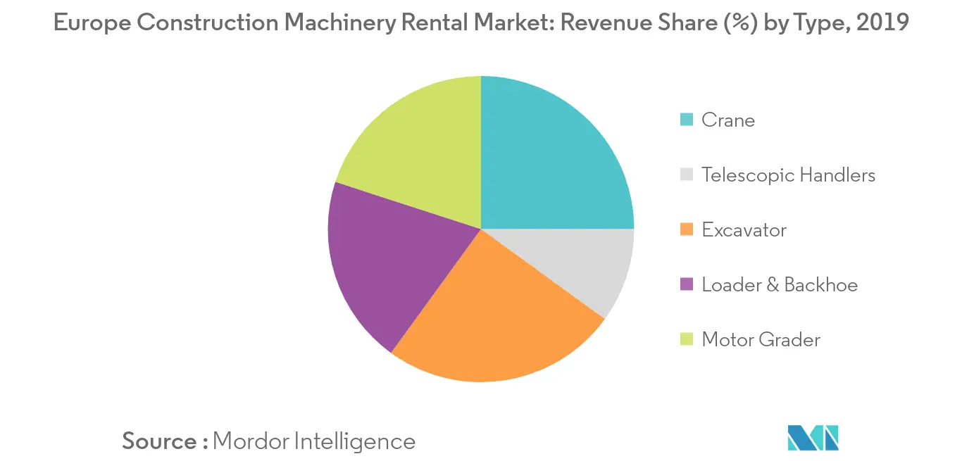 Europe Construction Machinery Rental Market_Key Market Trend1