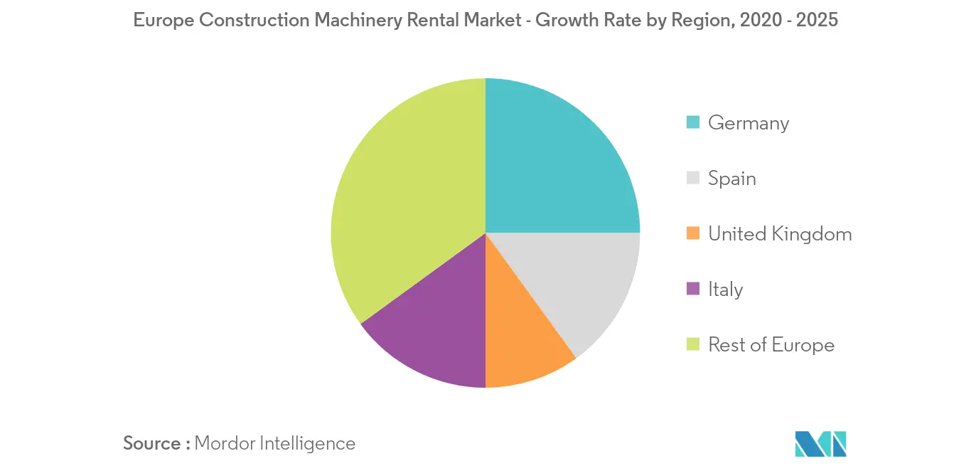 Europe Construction Machinery Rental Market_Key Market Trend2