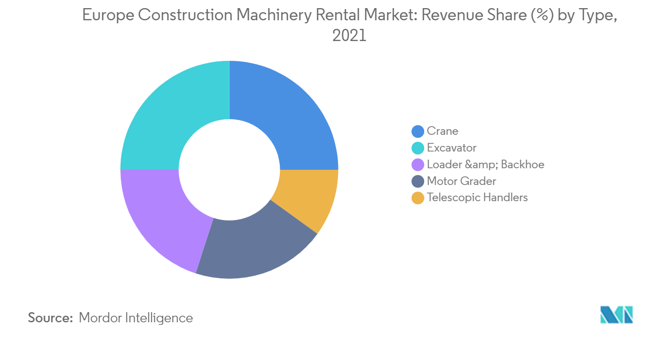 Europe Construction Machinery Rental Market_Key Market Trend1