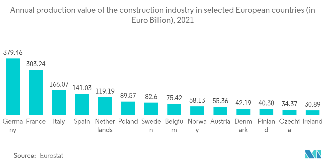 Европейский рынок аренды строительной техники_Ключевая тенденция рынка1