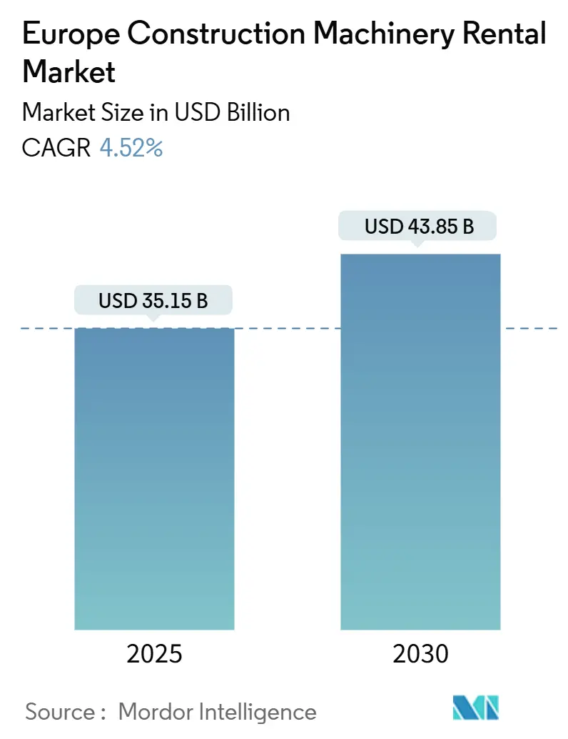 유럽 ​​바카라 사이트기계 임대 바카라 사이트(2025~2030년)