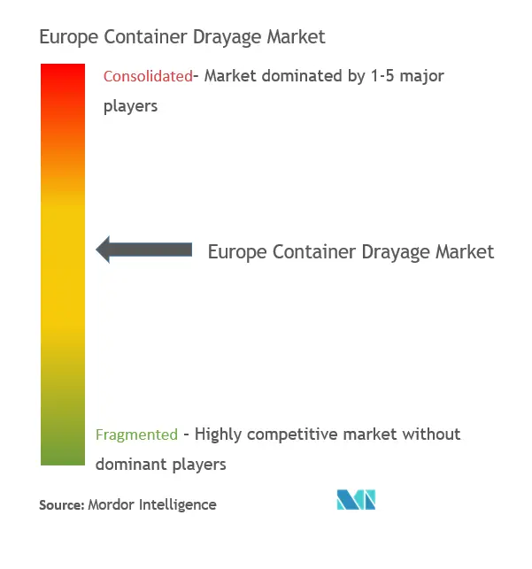 Europe Container Drayage Market Concentration