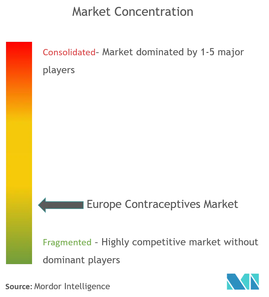 Europe Contraceptives Market cl.png