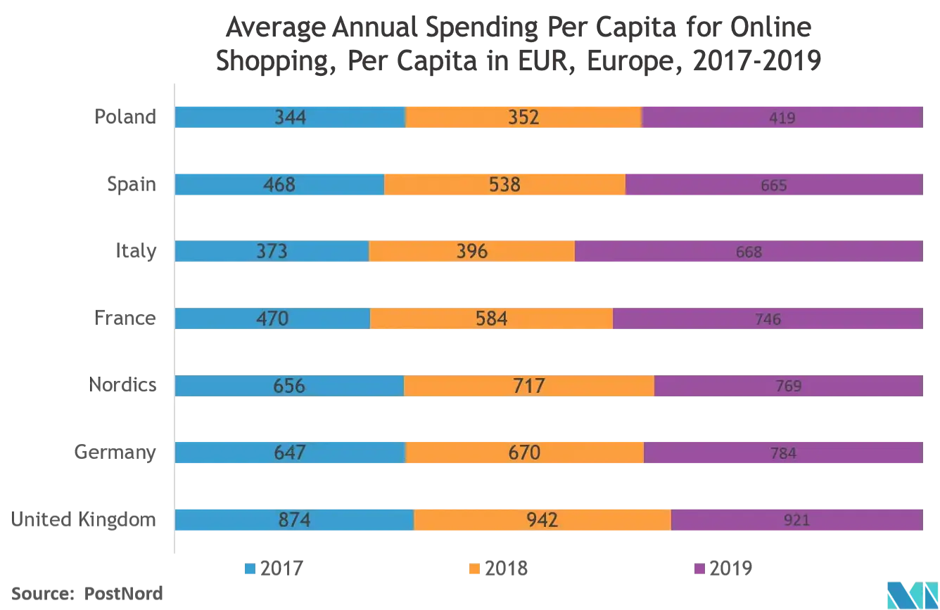 Europe Cosmetic Packaging Market Key Trends