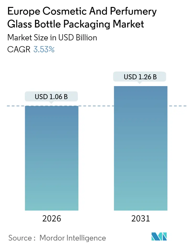 Europe Cosmetic And Perfumery Glass Bottle Packaging Market Summary