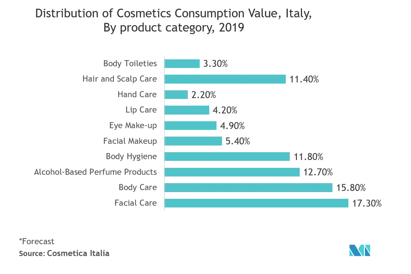 europe cosmétique g1.png