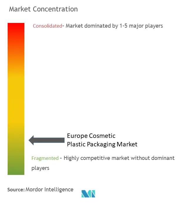 欧州化粧品用プラスチック包装市場の集中度