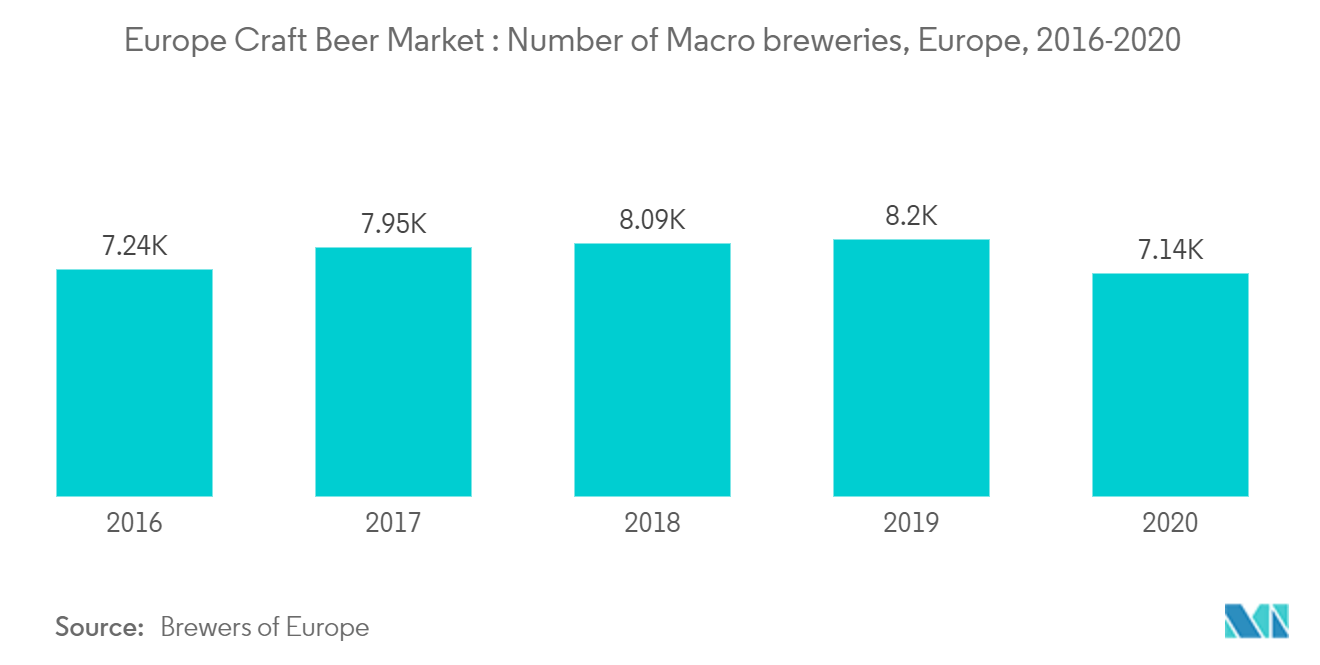 欧州クラフトビール市場
