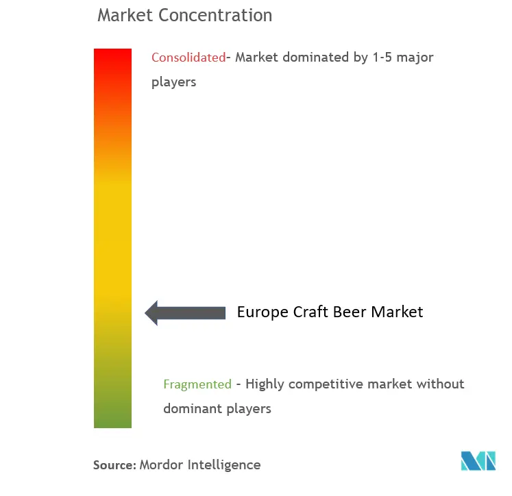 ヨーロッパのクラフトビール市場集中度