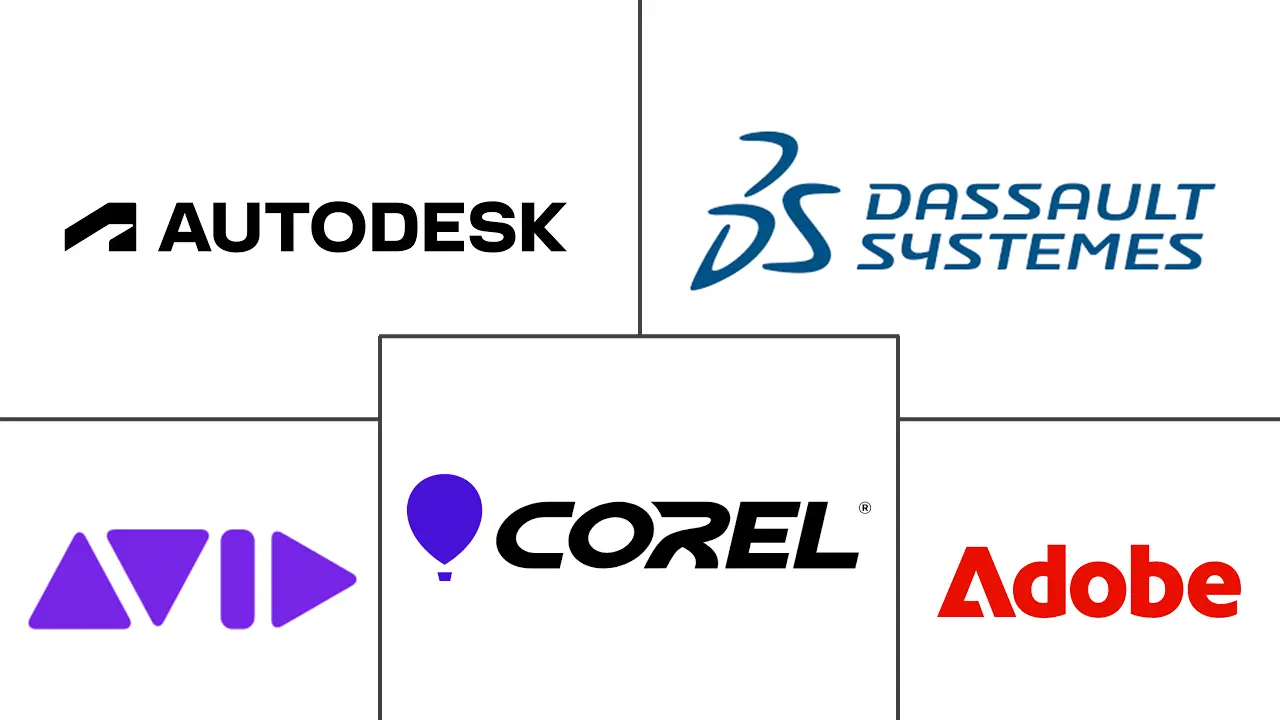 Major players in Europe Creative Software industry